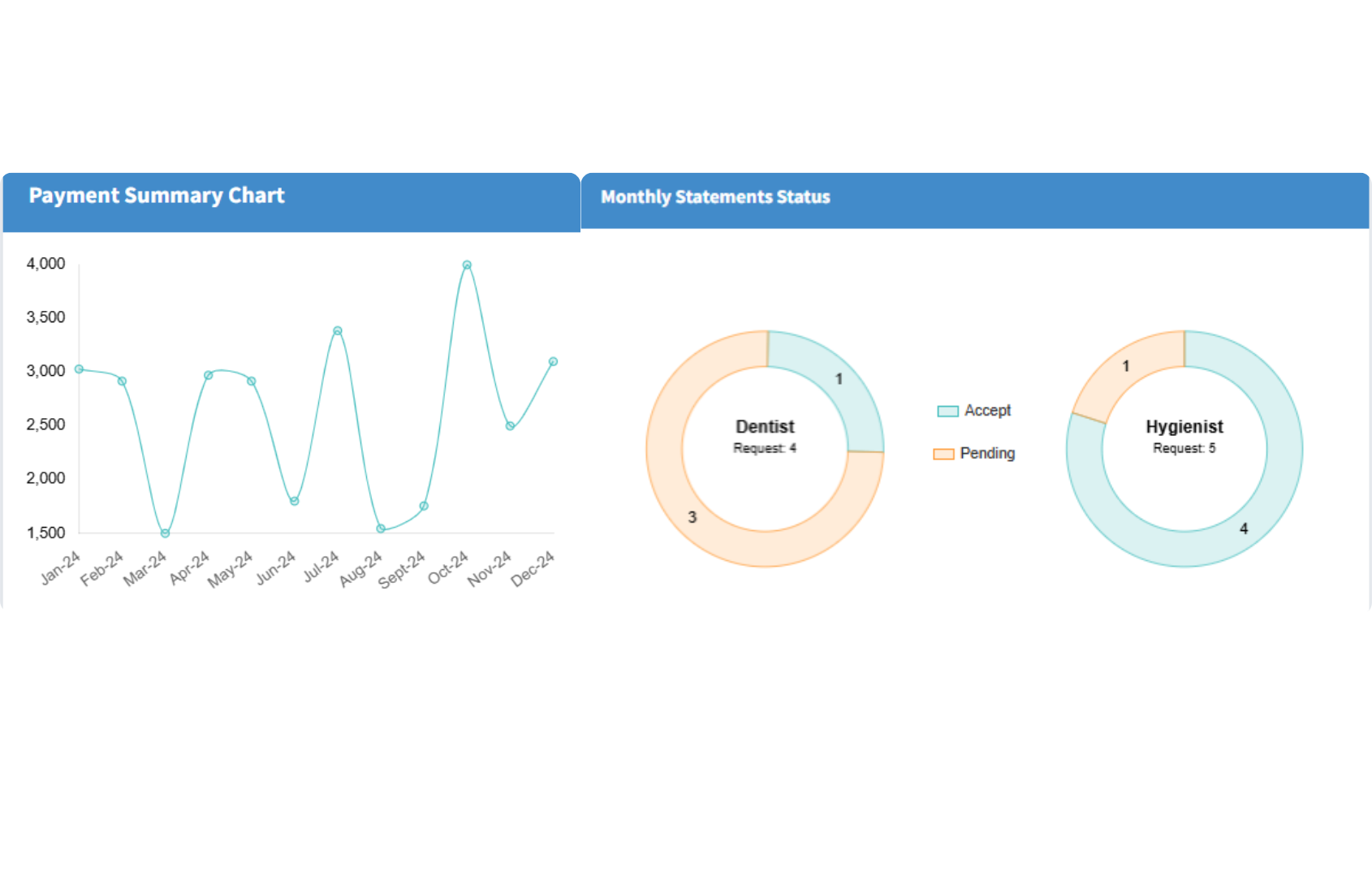 FInancial-Management-Module | DPP